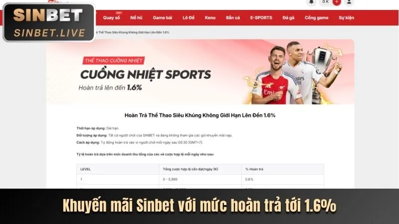 Khuyến mãi hoàn trả link 33win
